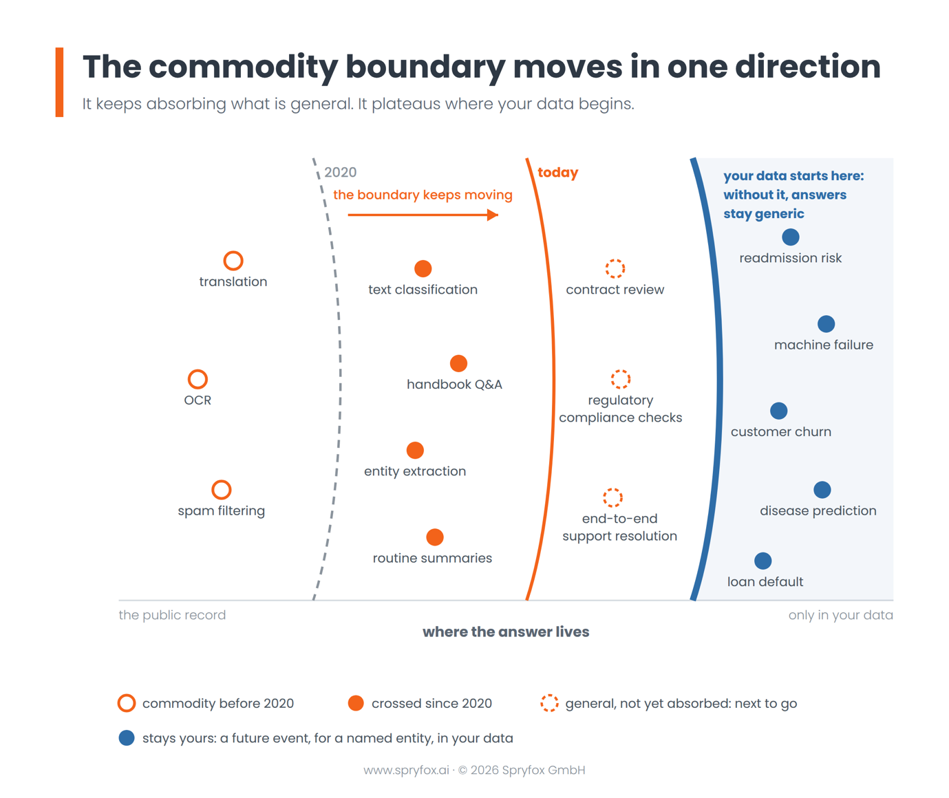 Commodity Boundary