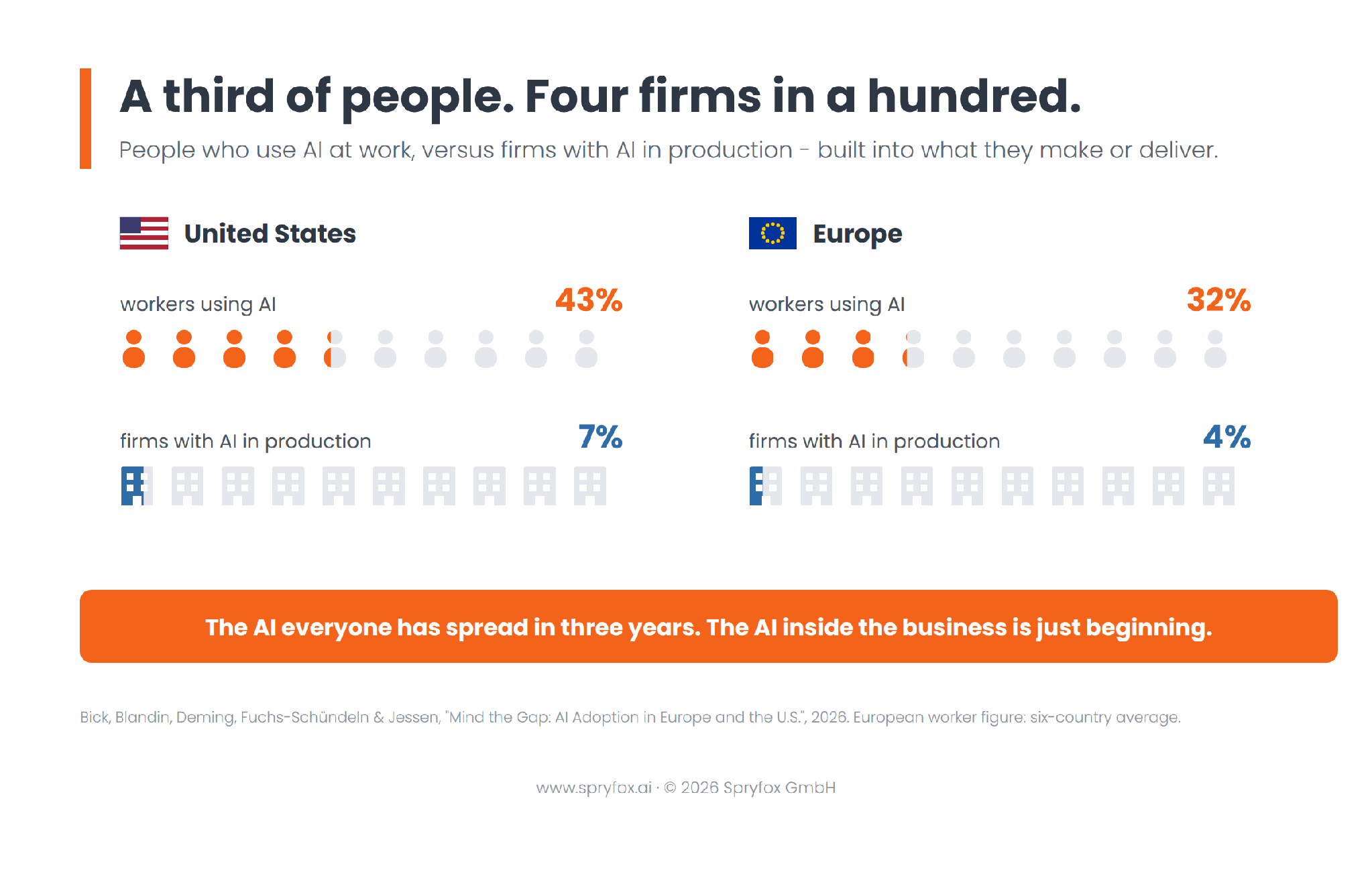 Four Firms in a Hundred