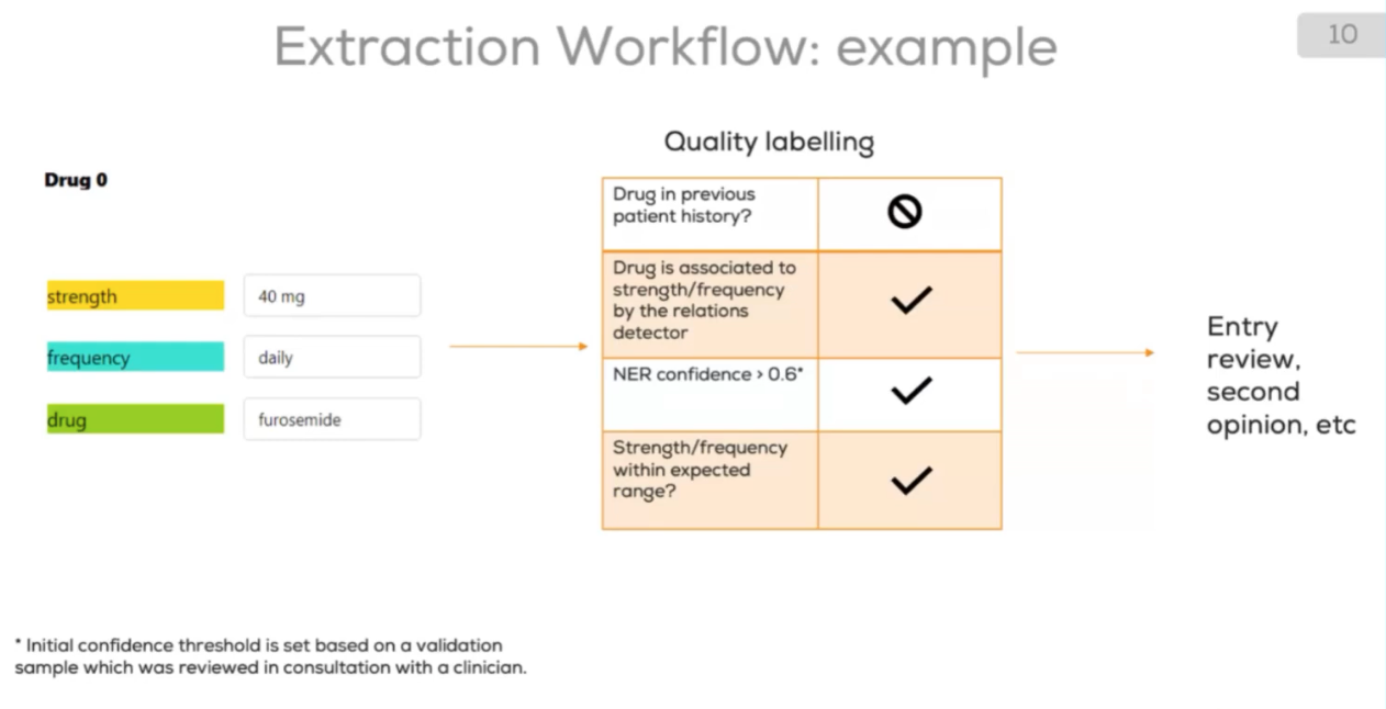 NLP Extraction Workflow